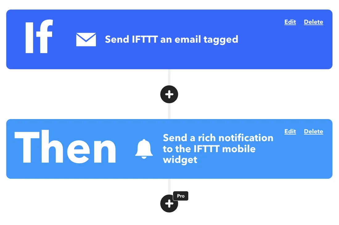 Visual for this record: IFTTT reduced automation to one trigger, one action