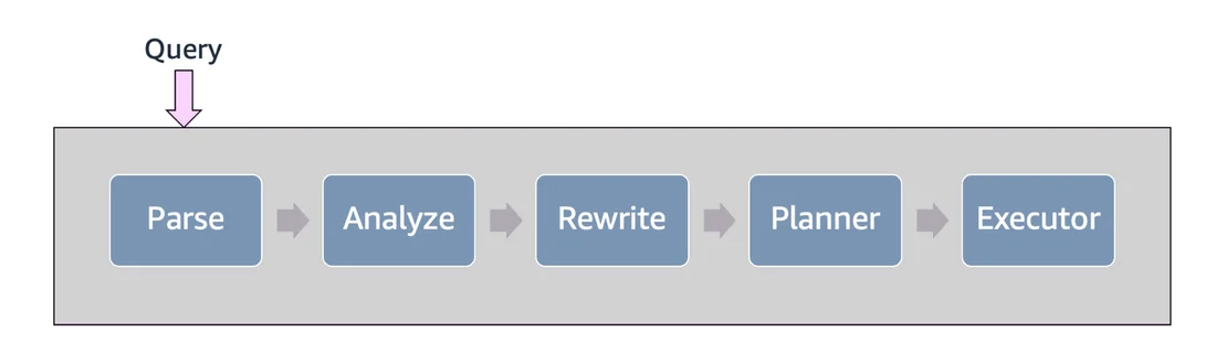 Visual for this record: Visualising work is easy; limiting it is the hard part